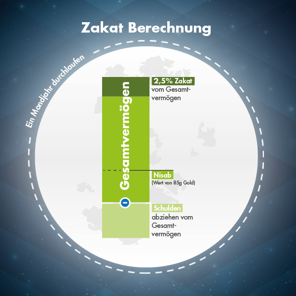 Inforgrafik Zakat