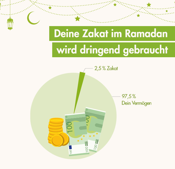 Zakat-Ramadan-2023-Slider-Mobile
