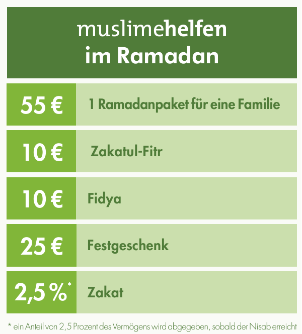 muslimehelfen im Ramadan 2024+
